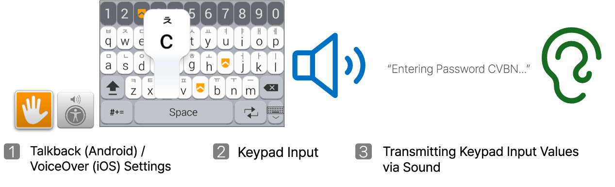 nProtect KeyCrypt M Accessibility support