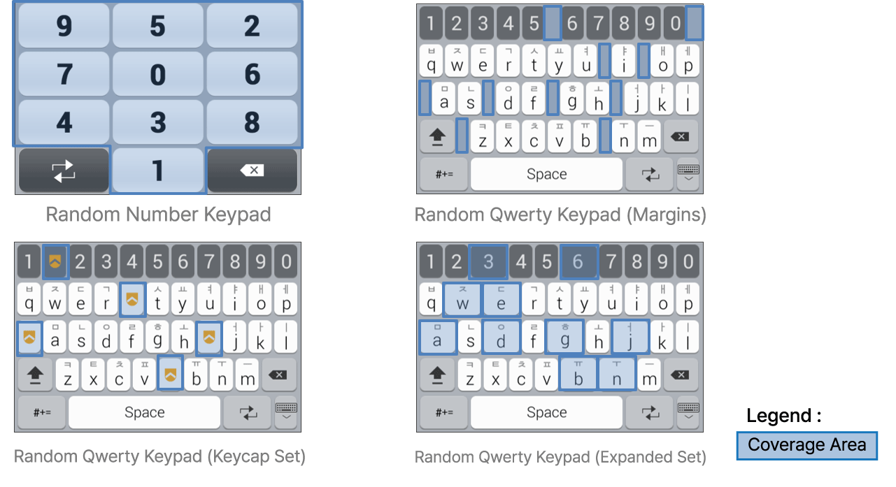 nProtect KeyCrypt M Various keypad arrangements