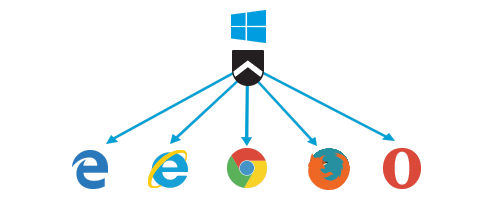 Web standard installation method using HTML standard